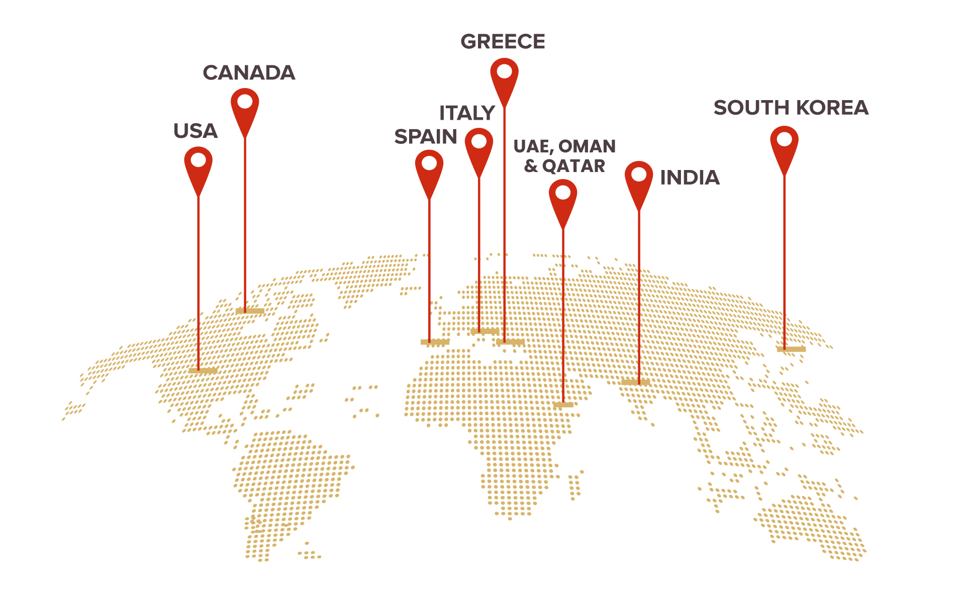 Global Presence
